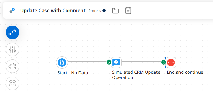Integration process with Start, Notify, and Stop steps