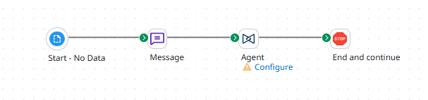 Complete integration process