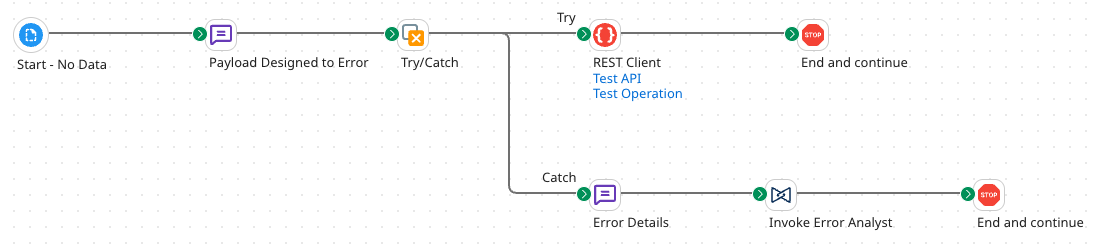 Tester Failure Process overview