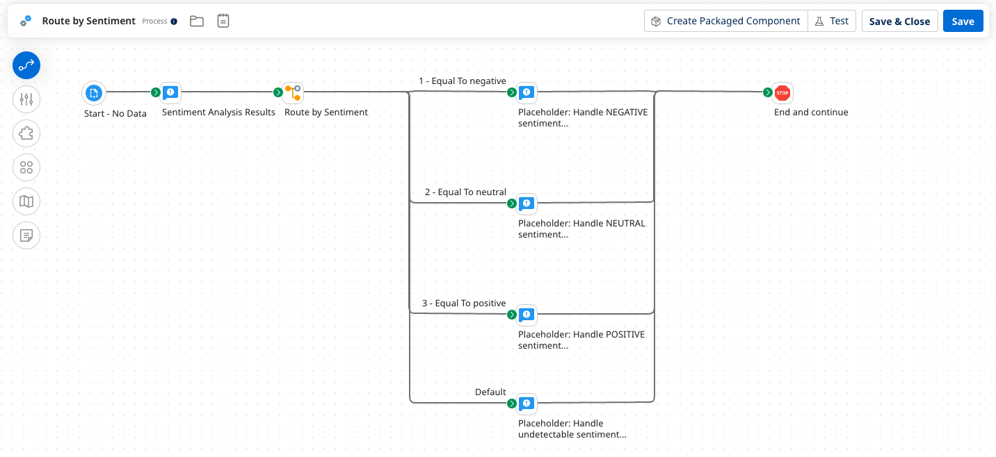 Route by Sentiment process with decision routing