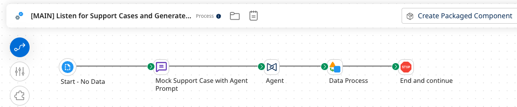 Main process in folder structure